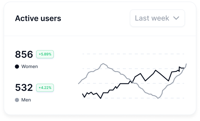 Statistic users